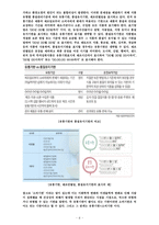 푸드마케팅 1. 식품 등의 표시기준의 목적과 중요성을 소비자와 생산자의 입장으로  2. 시중에 유통되고 있는 가공식품 중 정부인증마크가 있고 형태(사각형,  -11