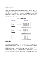 조직변화의 접근방법-2