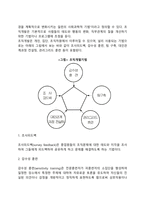 조직변화의 접근방법-4