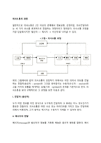 의사소통의 과정-2