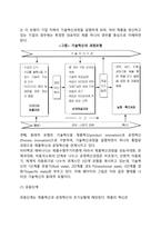 기술혁신의 과정(기술혁신의 과정모델, 기술혁신의 동태적 모델)-3