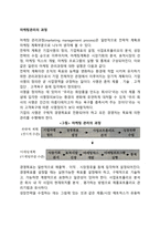 마케팅관리의 과정-1
