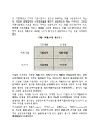 마케팅관리의 과정-2