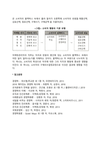 소비자행동-3