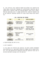 다문화 가족의 현황, 가족문제, 관련 가족복지 프로그램, 전망과 과제에 대해 기술해보자-5