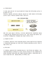 다문화 가족의 현황, 가족문제, 관련 가족복지 프로그램, 전망과 과제에 대해 기술해보자-6