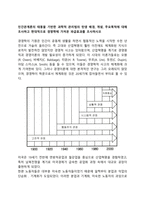 인간관계론의 태동을 기반한 과학적 관리법의 탄생 배경, 개념, 주요목적에 대해 조사하고 현대적으로 경영학에 가져온 파급효과를 조사하시오-1