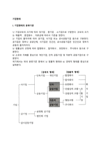 기업형태(개인기업, 소수공동기업, 협동조합, 공사공동기업)-2