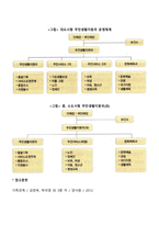 사회복지 전달체계의 공공부문에서의 가족복지실천-6