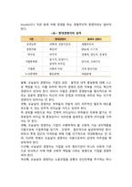 자신이 생각하는 경영자의 역할과 자질은 무엇인지 학습내용을 바탕으로 논하시오-4