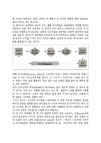 의사소통과정에서 메시지 수취자와 전달자 입장에서 설명하시오-2