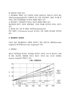 [경영통제기법] 예산통제의 의의와 전제, 예산통제절차(과정), 예산통제의 위험과 개선방안-4