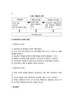 [MBO] 목표관리의 절차와 목표 및 한계-3