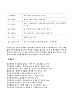 [가치관과 행동] 가치-가치관-가치체계의 관계, 가치관의 형성과 변화, 한국인의 가치관-4