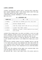[노동쟁의] 노동쟁의행위-1