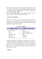 [행동과학이론-동기부여이론] 아지리스의 미성숙-성숙이론, 맥그리거의 XY이론, 허즈버그의 동기-위생이론-4