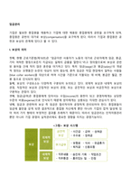 [임금관리] 임금관리의 목표와 원칙, 임금수준관리, 임금체계의 관리-2