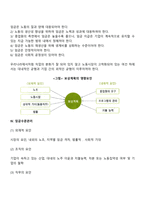 [임금관리] 임금관리의 목표와 원칙, 임금수준관리, 임금체계의 관리-4