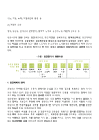 [임금관리] 임금관리의 목표와 원칙, 임금수준관리, 임금체계의 관리-5