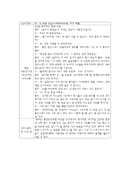 정신과병동 간호실습면담일지 및 소감-3