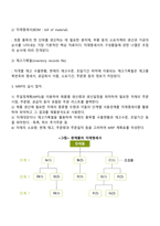 재고관리와 재고관리시스템에 대해서 설명하시오-5