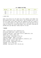 재고관리와 재고관리시스템에 대해서 설명하시오-6