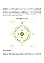 [마케팅전략] 기업의 마케팅 목표설정, 시장기회분석, 시장세분화 및 표적시장선택, 소비자행동분석, 경쟁전략, 전략적 마케팅믹스, 마케팅 통제와 조정-3