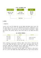 [소비자행동분석] 소비자 구매행동분석, 관여도, 소비자행동의 변수-3