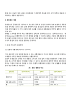 [유통경로관리] 유통경로결정-3