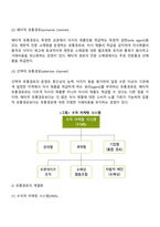 [유통경로관리] 유통경로결정-4