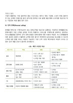 촉진전략(광고, 판매촉진, 홍보, 인적판매)-4