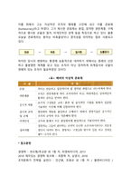 [고전적 조직이론] 페이욜의 행정관리, 베버의 관료제-3
