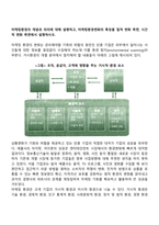 마케팅환경의 개념과 의의에 대해 설명하고, 마케팅환경변화의 특징을 질적 변화 측면, 시간적 변화 측면에서 설명하시오-1
