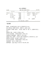 경영분석의 의의와 목적, 재무제표-4