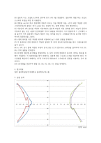 물리학 및 실험2 등전위선-3