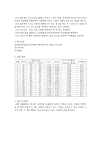 물리학 및 실험2 휘스톤 브릿지-6