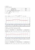 믈리학 및 실험2 코일-5
