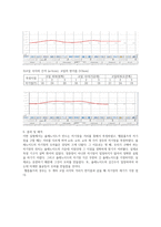 믈리학 및 실험2 코일-6