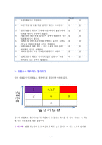 업무 추진시의 위험요소 관리단계-2