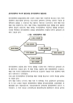 [한국경영학의 역사적 발전과정] 한국경영학의 발달과정-1