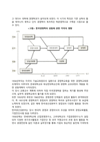 [한국경영학의 역사적 발전과정] 한국경영학의 발달과정-2