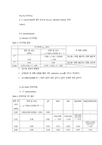 [분석화학실험] report 2 Preparation & standardization of 01 M HCl-15
