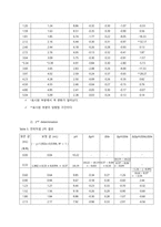 [분석화학실험] report 2 Preparation & standardization of 01 M HCl-16