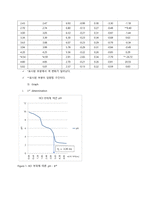 [분석화학실험] report 2 Preparation & standardization of 01 M HCl-17