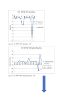 [분석화학실험] report 2 Preparation & standardization of 01 M HCl-20