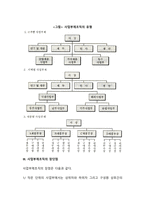 사업부제조직-3