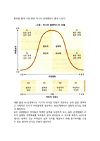 허시와 블랜차드의 리더십 상황이론을 설명하라-4