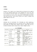 [재무통제] 재무제표, 비율분석, 비교재무분석, 재무감사(외부감사와 내부감사)-2