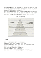 경영자의 역할 및 경영계층별 경영자에게 요구되어지는 자질의 차이-4