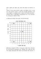 리더십의 의의, 특성이론과 행위이론의 개념을 비교 설명하고, 두 이론 중 어떤 이론이 더 현실적인지에 대해서 기술-7